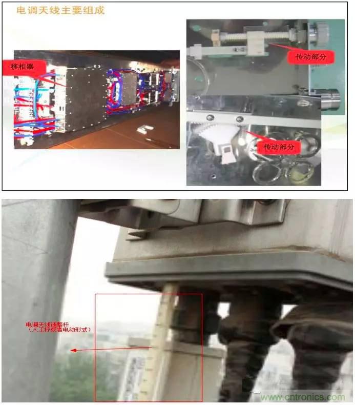 最好的天線基礎(chǔ)知識！超實用 隨時查詢