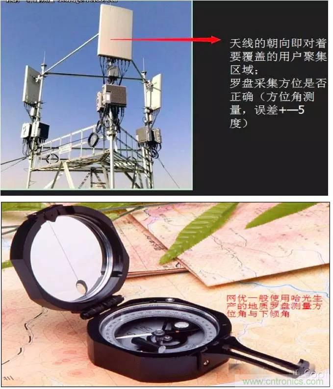 最好的天線基礎(chǔ)知識！超實用 隨時查詢