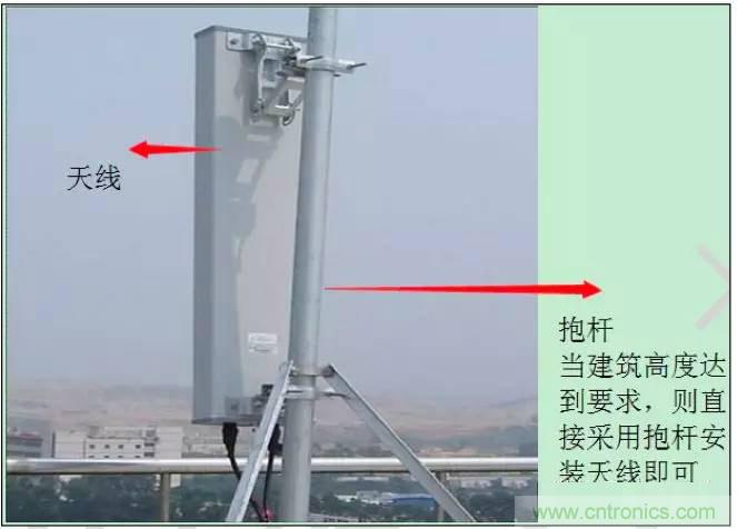 最好的天線基礎(chǔ)知識！超實用 隨時查詢