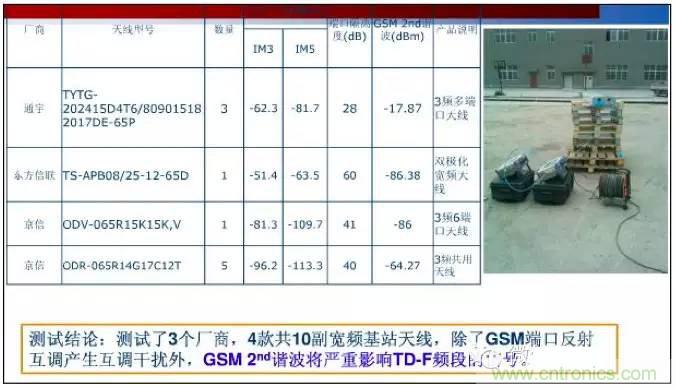 最好的天線基礎(chǔ)知識！超實用 隨時查詢