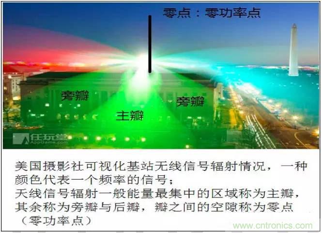 最好的天線基礎(chǔ)知識！超實用 隨時查詢