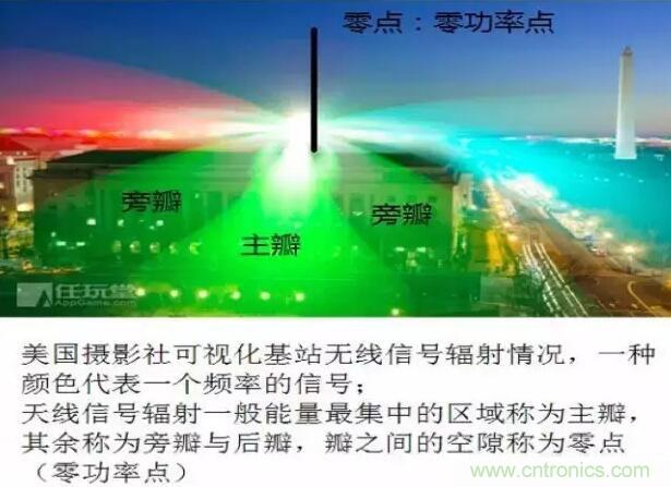 最好的天線基礎(chǔ)知識！超實用 隨時查詢