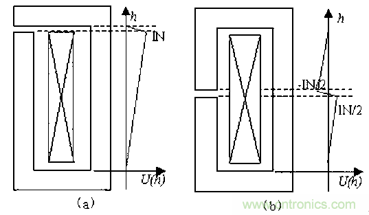 一次弄懂：集膚效應(yīng)、鄰近效應(yīng)、邊緣效應(yīng)、渦流損耗