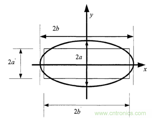 一次弄懂：集膚效應(yīng)、鄰近效應(yīng)、邊緣效應(yīng)、渦流損耗