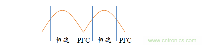 【精辟】就這樣把PF和PFC講透了！??！