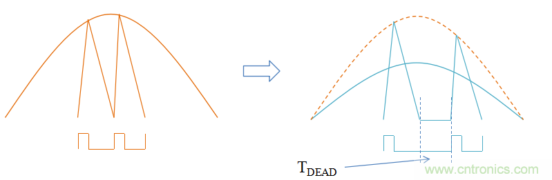 【精辟】就這樣把PF和PFC講透了！??！