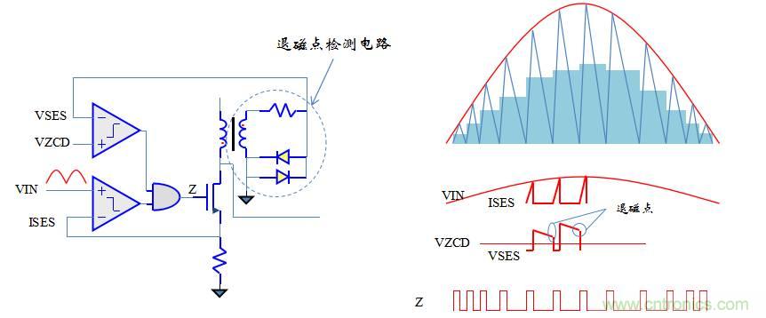 【精辟】就這樣把PF和PFC講透了?。?！