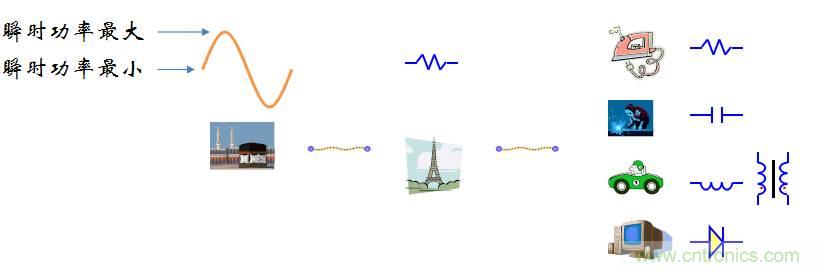 【精辟】就這樣把PF和PFC講透了?。?！