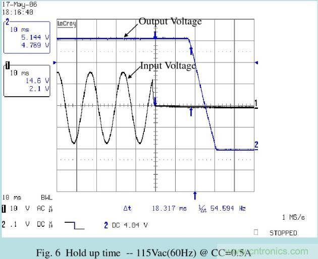 開(kāi)關(guān)電源32個(gè)測(cè)試項(xiàng)：測(cè)試所需工具、測(cè)試方法、波形