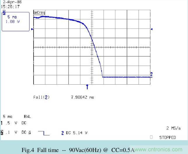 開(kāi)關(guān)電源32個(gè)測(cè)試項(xiàng)：測(cè)試所需工具、測(cè)試方法、波形