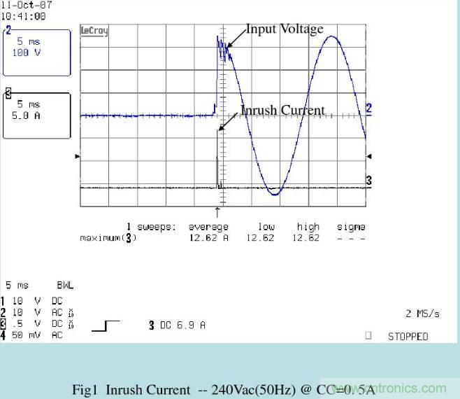 開(kāi)關(guān)電源32個(gè)測(cè)試項(xiàng)：測(cè)試所需工具、測(cè)試方法、波形