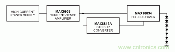 Li+電池供電、低壓高亮度(HB) LED解決方案
