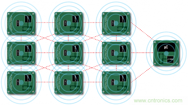 看無線電池管理系統(tǒng)如何滿足業(yè)界對更高可靠性的需求？