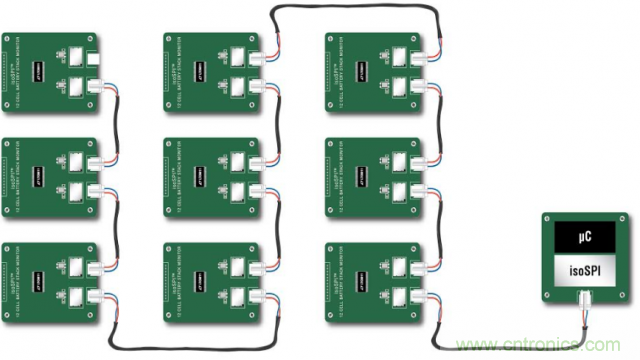 看無線電池管理系統(tǒng)如何滿足業(yè)界對更高可靠性的需求？