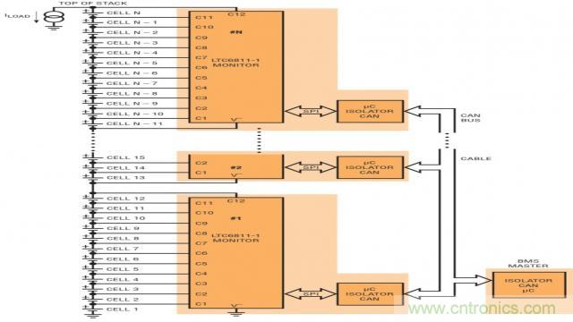 看無線電池管理系統(tǒng)如何滿足業(yè)界對更高可靠性的需求？