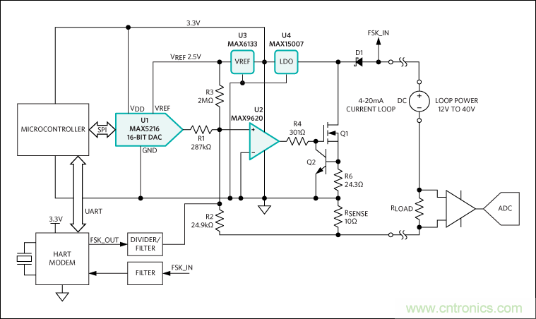 滿足工業(yè)需求的高性能、高精度、4&ndash;20mA電流環(huán)變送器