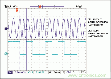 滿足工業(yè)需求的高性能、高精度、4&ndash;20mA電流環(huán)變送器