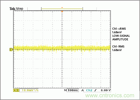 滿足工業(yè)需求的高性能、高精度、4&ndash;20mA電流環(huán)變送器