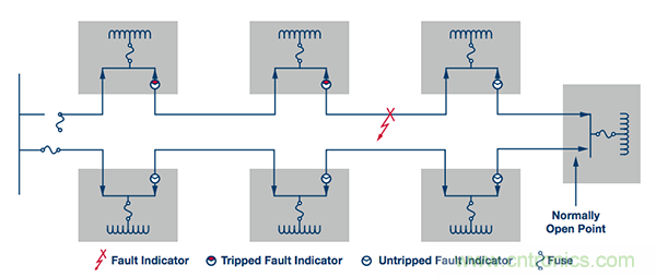 下一代線路傳感器： 采集電能、互聯(lián)、減少維護(hù)工作量