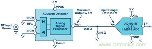 理解、操作并實(shí)現(xiàn)基于二極管的集成式RF檢波器接口