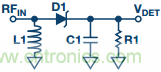 理解、操作并實(shí)現(xiàn)基于二極管的集成式RF檢波器接口