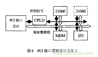 高速實(shí)時數(shù)字信號處理硬件技術(shù)發(fā)展概述