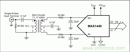 正確選擇輸入網(wǎng)絡(luò)，優(yōu)化高速ADC的動(dòng)態(tài)性能和增益平坦度