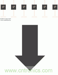 從增益到輻射參數(shù)，剖析5G時(shí)代基站天線將發(fā)生哪些變化