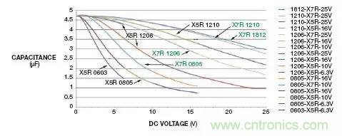 加了濾波電路，結(jié)果電源紋波還變大了！