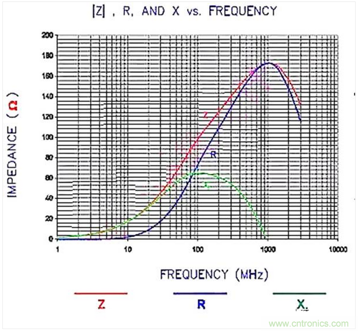 加了濾波電路，結(jié)果電源紋波還變大了！