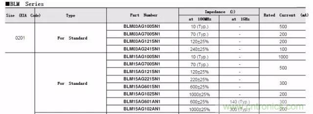 加了濾波電路，結(jié)果電源紋波還變大了！