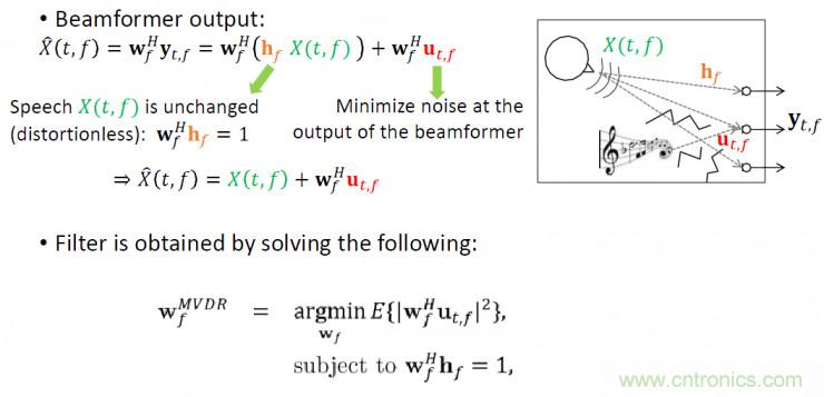 智能語音前端處理中有哪些關(guān)鍵問題需要解決？