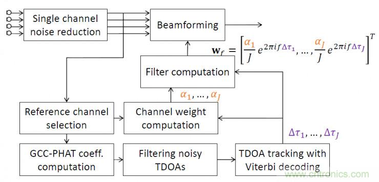 智能語音前端處理中有哪些關(guān)鍵問題需要解決？
