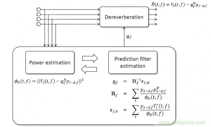 智能語音前端處理中有哪些關(guān)鍵問題需要解決？