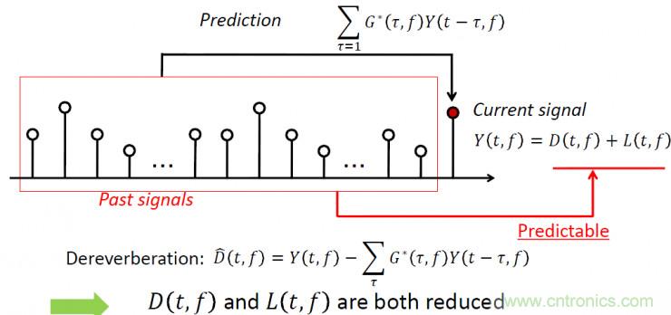 智能語音前端處理中有哪些關(guān)鍵問題需要解決？