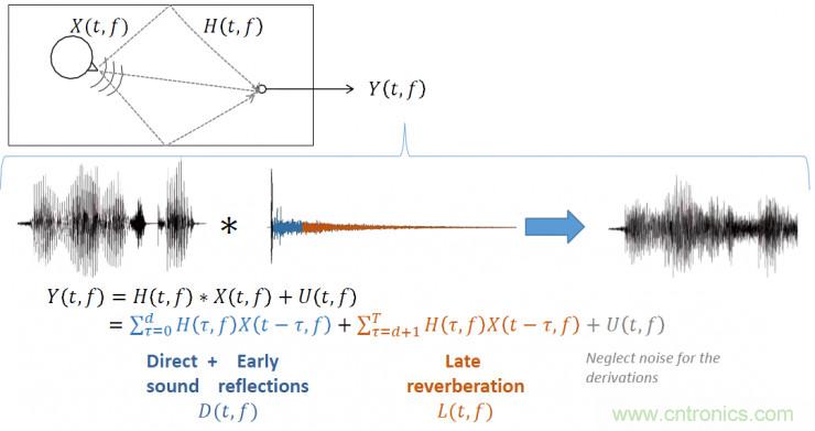 智能語音前端處理中有哪些關(guān)鍵問題需要解決？