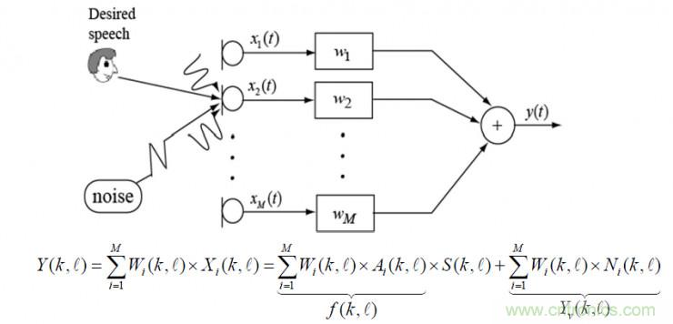 智能語音前端處理中有哪些關(guān)鍵問題需要解決？