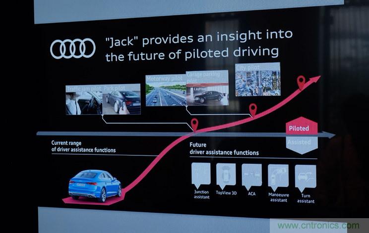 首款 L3級(jí)別車輛誕生，詳解A8技術(shù)圖譜