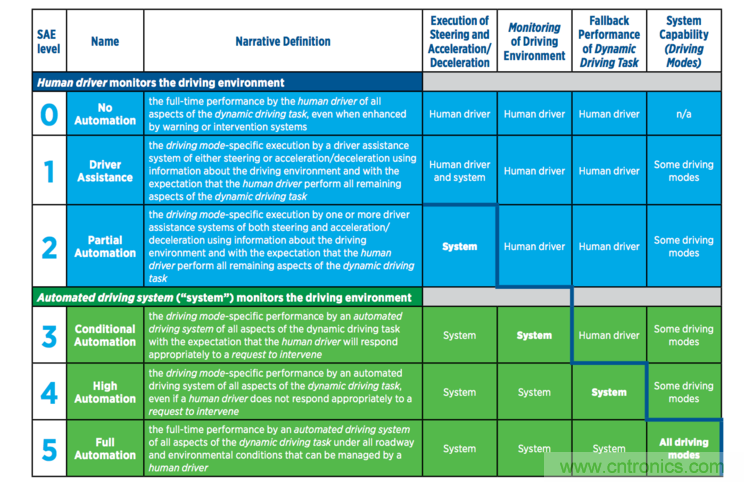 首款 L3級(jí)別車輛誕生，詳解A8技術(shù)圖譜