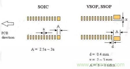 如何做PCB的元器件焊盤設(shè)計？
