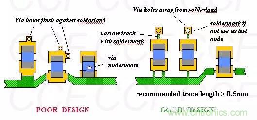 如何做PCB的元器件焊盤設(shè)計？