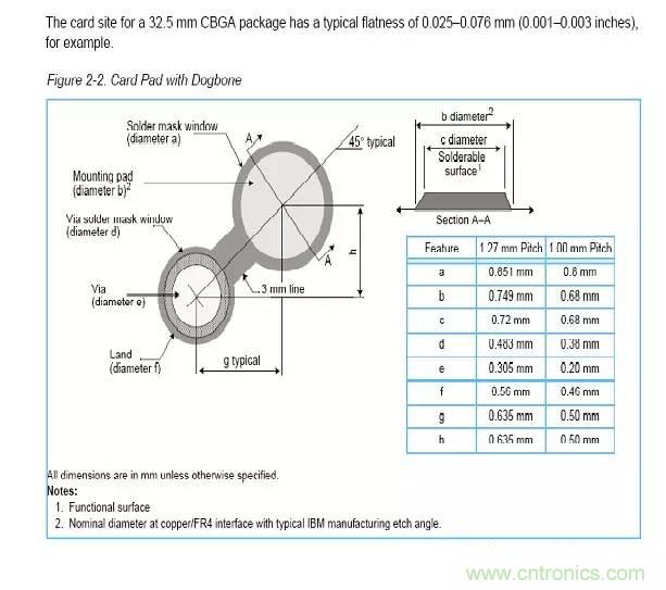 如何做PCB的元器件焊盤設(shè)計？