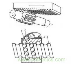 一文讀懂工業(yè)機(jī)器人結(jié)構(gòu)、驅(qū)動(dòng)及技術(shù)指標(biāo)