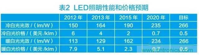 帶你走進(jìn)碳化硅元器件的前世今生！