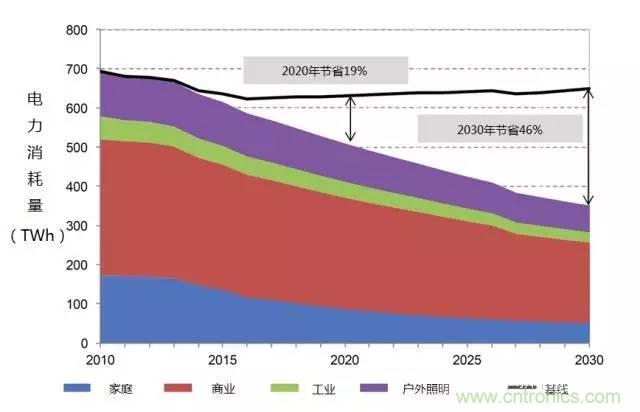 帶你走進(jìn)碳化硅元器件的前世今生！