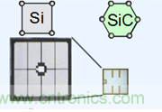 帶你走進(jìn)碳化硅元器件的前世今生！
