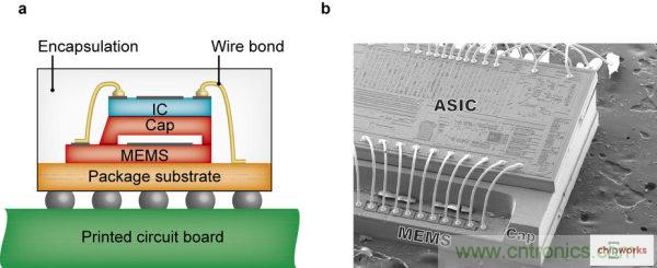 集成電路芯片電極如何引出來？