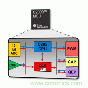 一文讀懂MCU的特點、功能及如何編寫