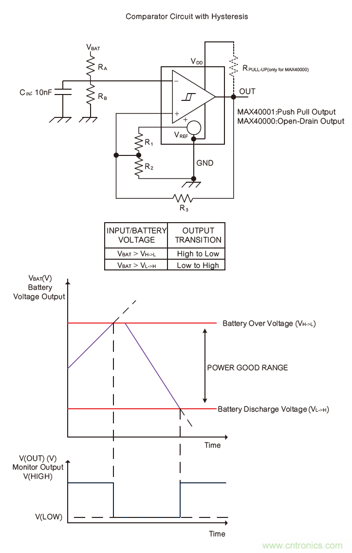 微小尺寸、超低功耗比較器是電池監(jiān)測和管理的理想選擇