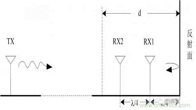 四個(gè)要點(diǎn)，幫你搞定LoRa天線匹配電路